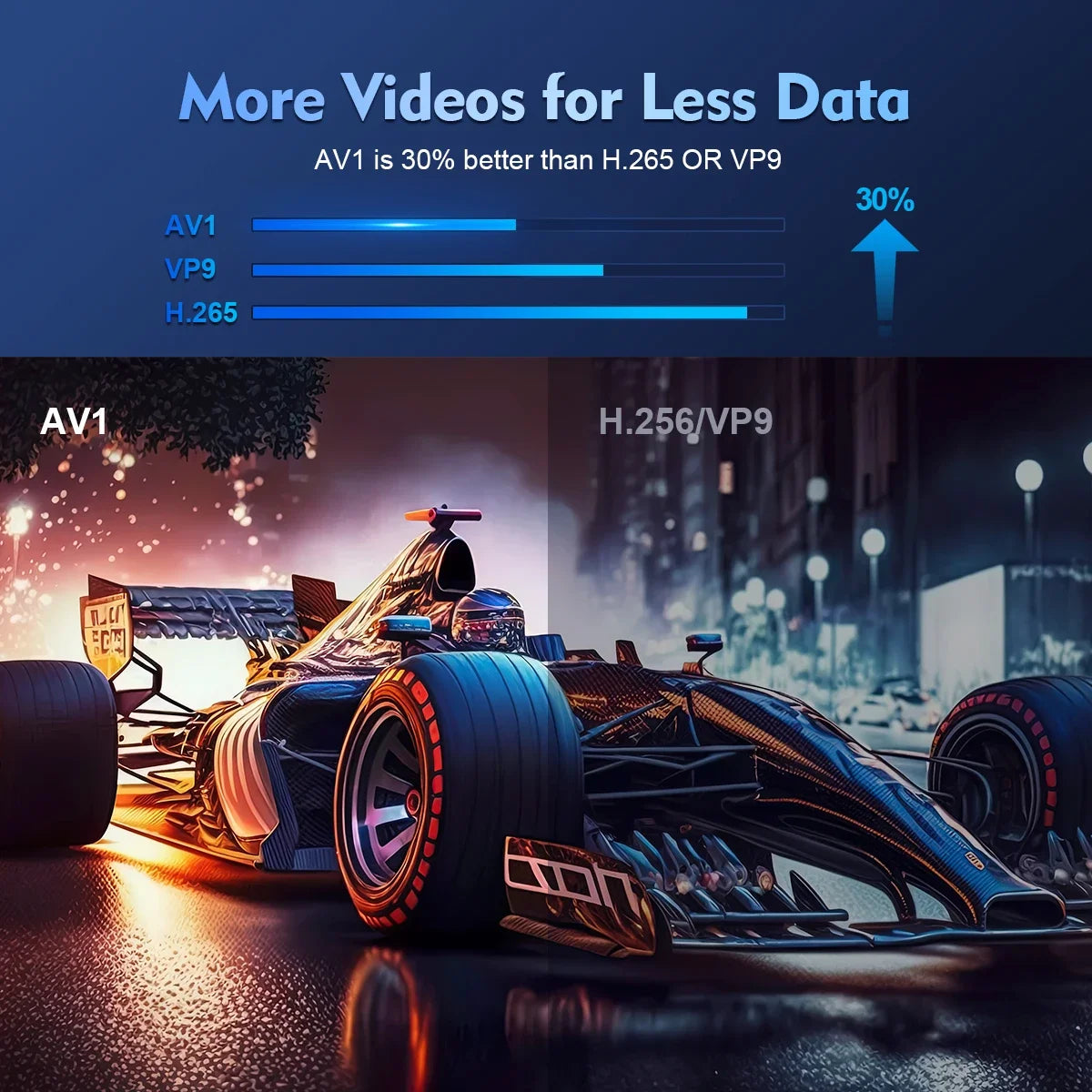 Magcubic HY300Pro Allwinner H726 Smart Projector, 290ANSI 720P Native 1080P Compatible, Android 14 Dual WiFi6 BT5.4 8K Decoding Indoor Outdoor